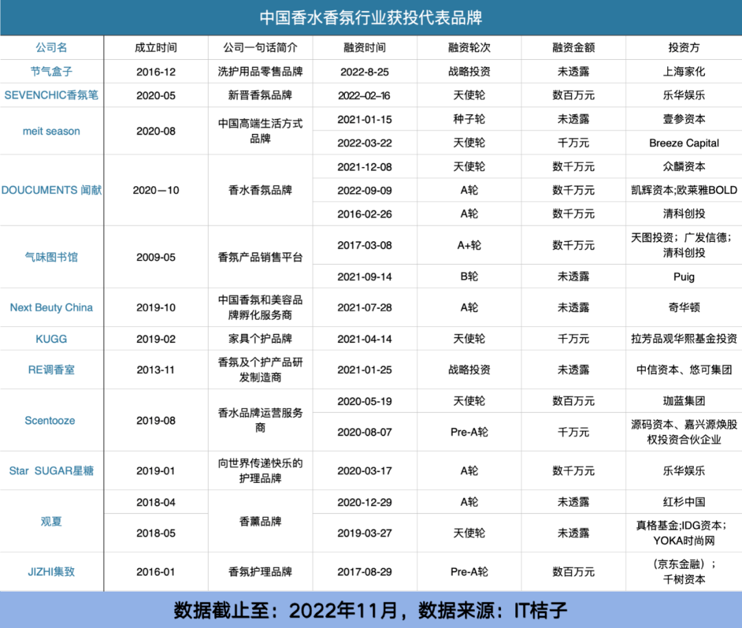 赢博体育277亿！小众香真香(图6)