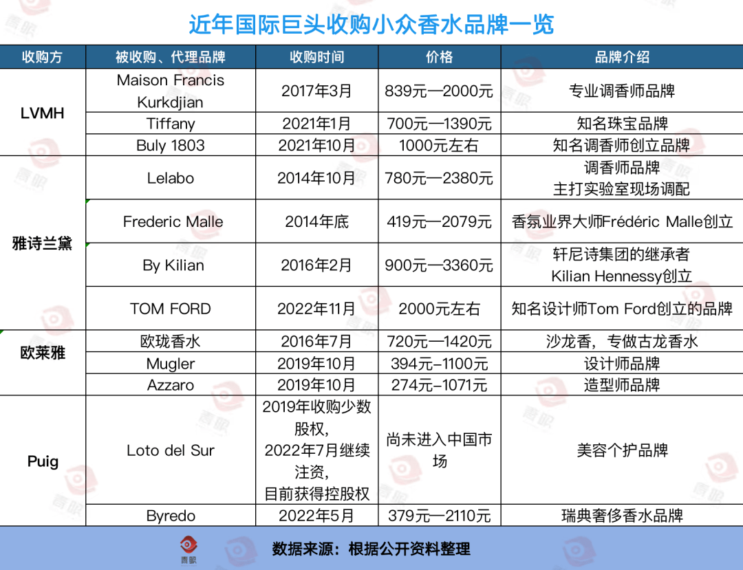 赢博体育277亿！小众香真香(图5)