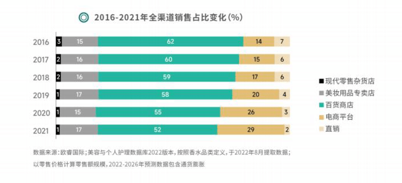 赢博体育邦货香水点燃谁的气息情怀？(图4)