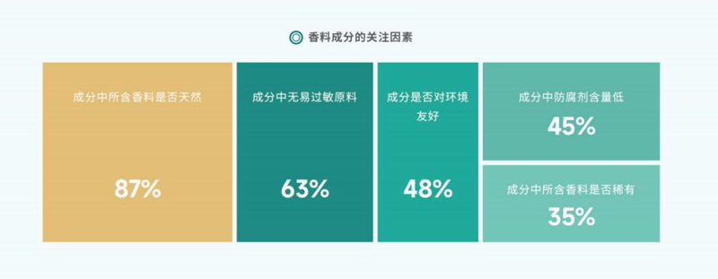 赢博体育邦货香水点燃谁的气息情怀？(图5)