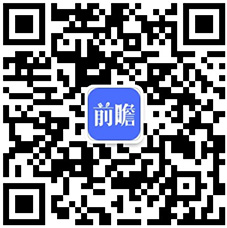 【最全】2023年中邦香水行业上市公司墟市比赛形式说明赢博体育 三大方面举行全方位对照(图5)