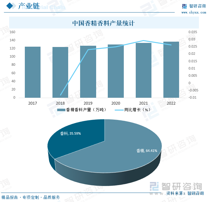 赢博体育2023年中邦香水行业商场近况及逐鹿体例剖析：邦际品牌商场份额占比高达70%[图](图3)