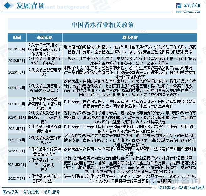 赢博体育2023年中邦香水行业商场近况及逐鹿体例剖析：邦际品牌商场份额占比高达70%[图](图4)