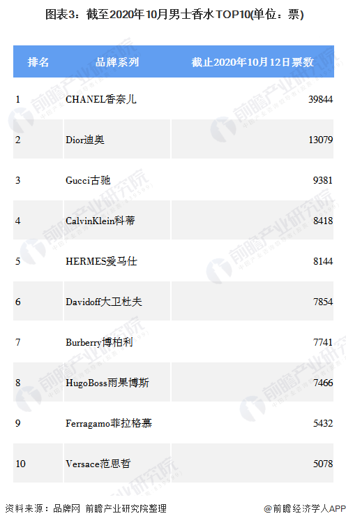 赢博体育2020年中邦香水行业细分产物判辨 车用香水价钱指数全部趋于上升【组图】(图3)