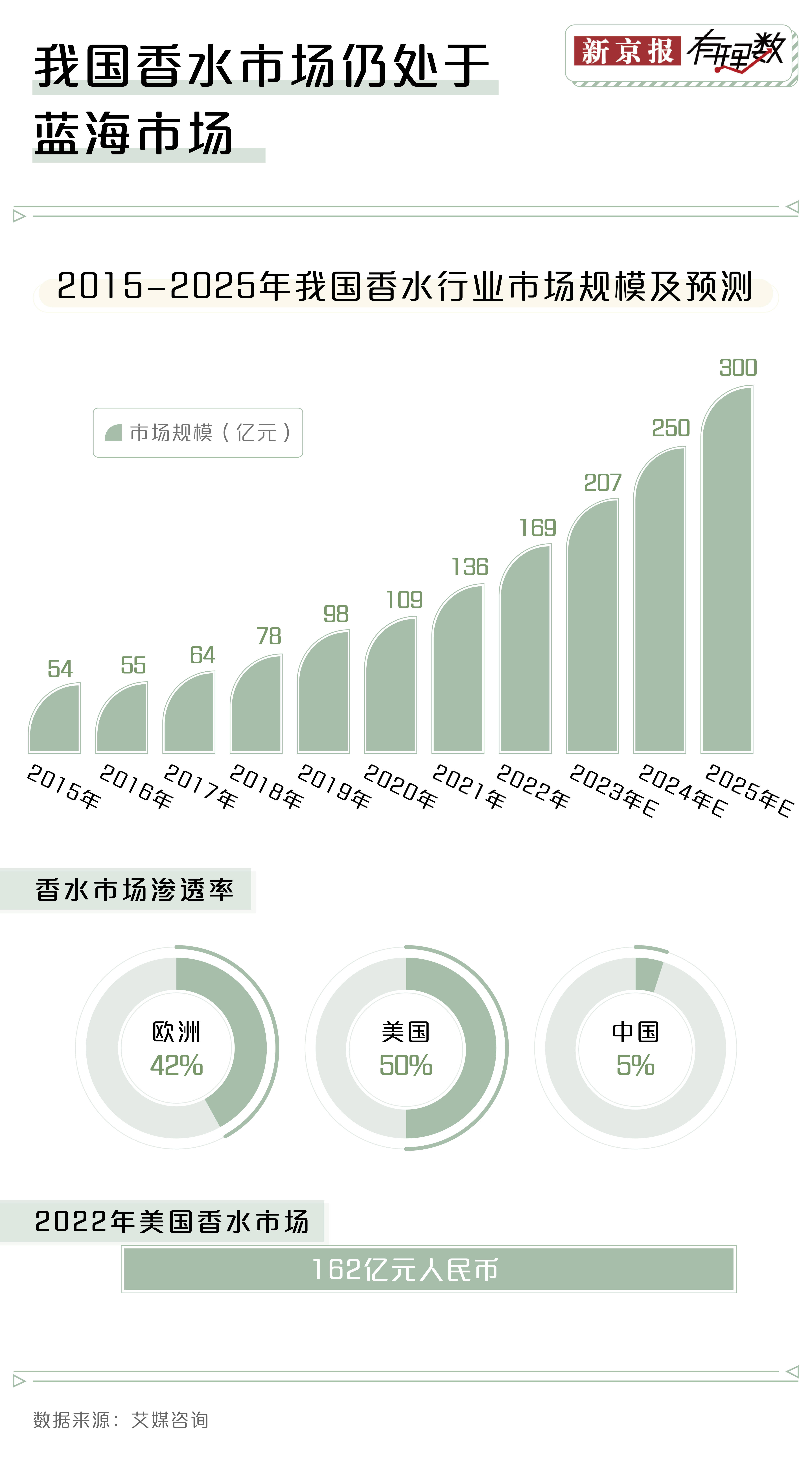 赢博体育邦潮来袭你还会运用邦际大牌的香水吗？(图1)