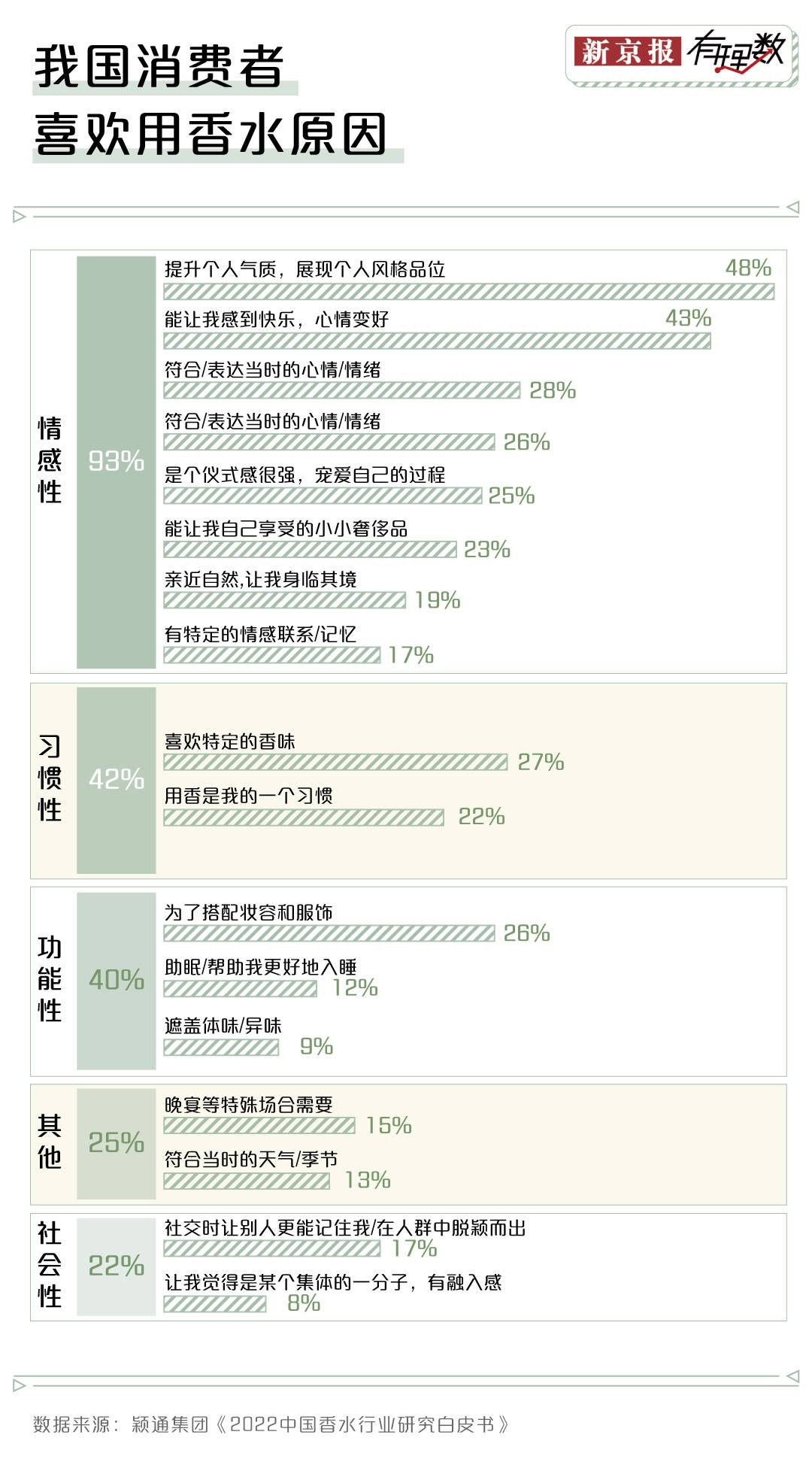 赢博体育邦潮来袭你还会运用邦际大牌的香水吗？(图3)