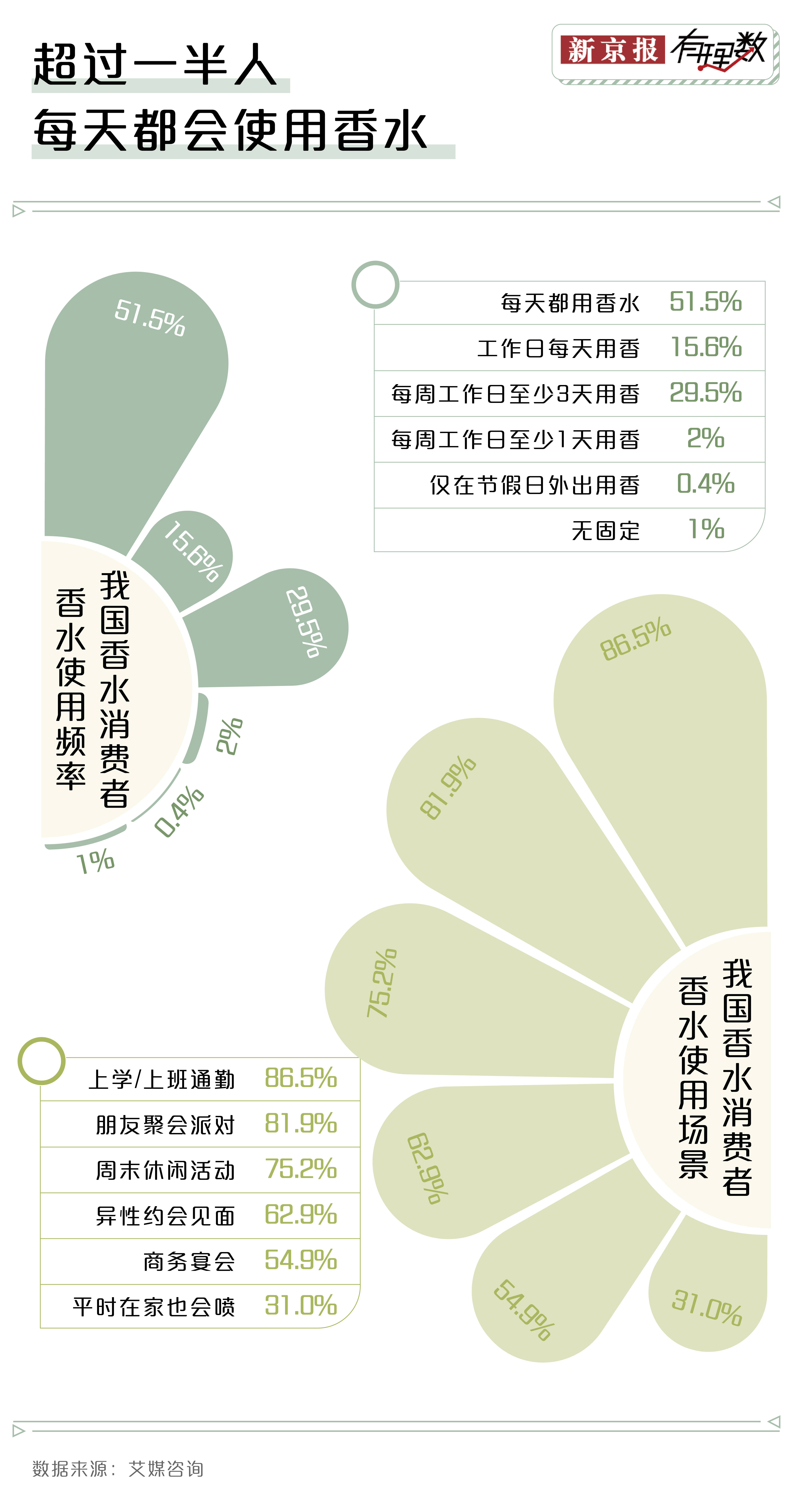 赢博体育邦潮来袭你还会运用邦际大牌的香水吗？(图2)