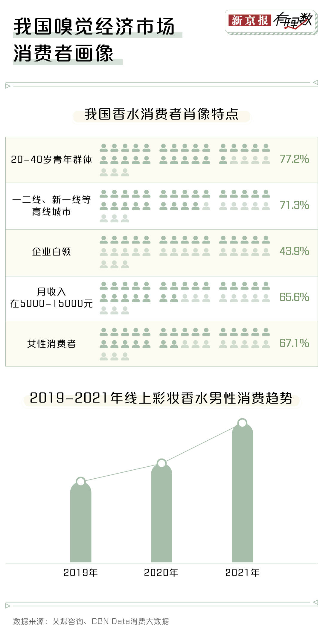 赢博体育邦潮来袭你还会运用邦际大牌的香水吗？(图4)