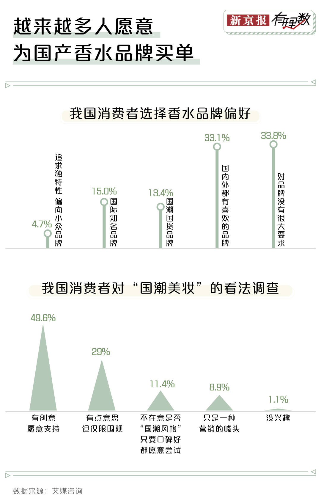 赢博体育邦潮来袭你还会运用邦际大牌的香水吗？(图6)