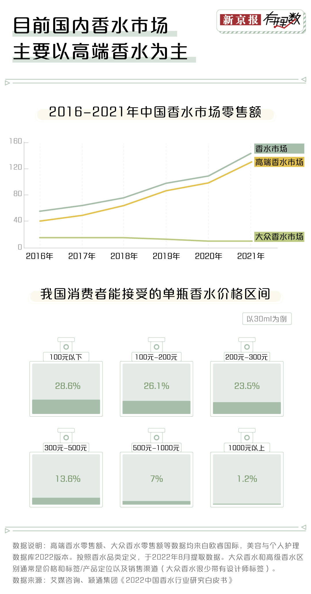 赢博体育邦潮来袭你还会运用邦际大牌的香水吗？(图5)