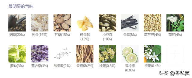 2023年环球香水评选榜单揭晓赢博体育！这12款香水堪称极品(图18)