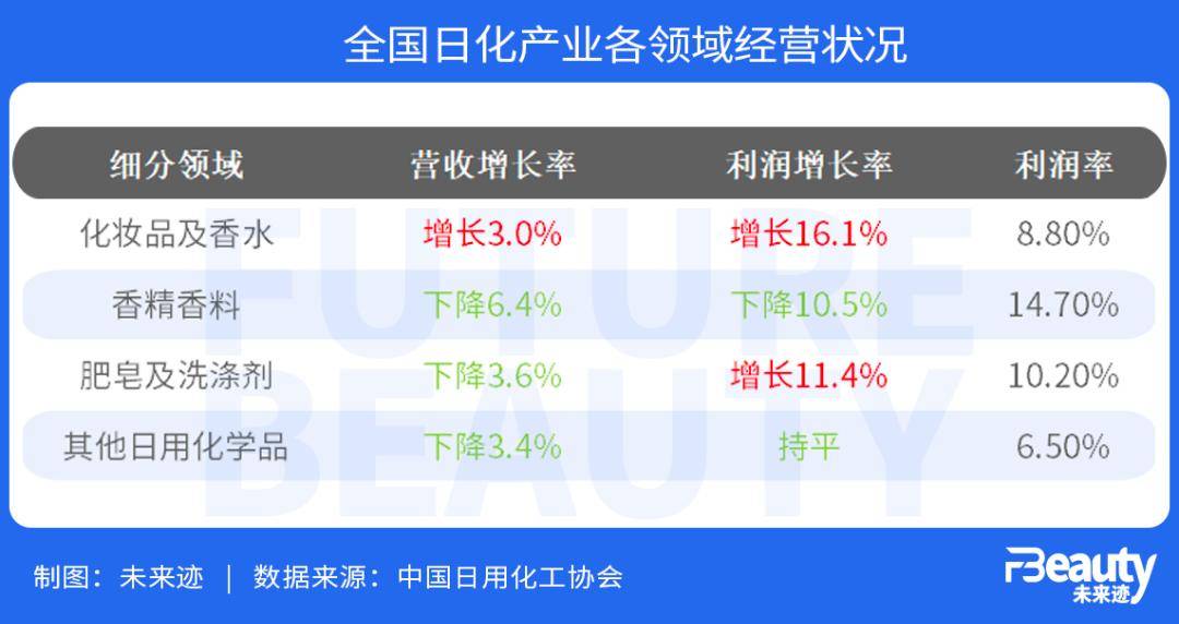 赢博体育中邦香水大繁盛时期有3件大事即将发作！(图1)