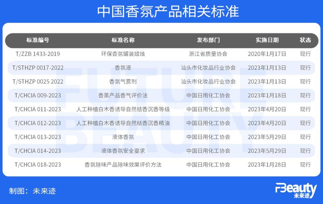 赢博体育中邦香水大繁盛时期有3件大事即将发作！(图5)