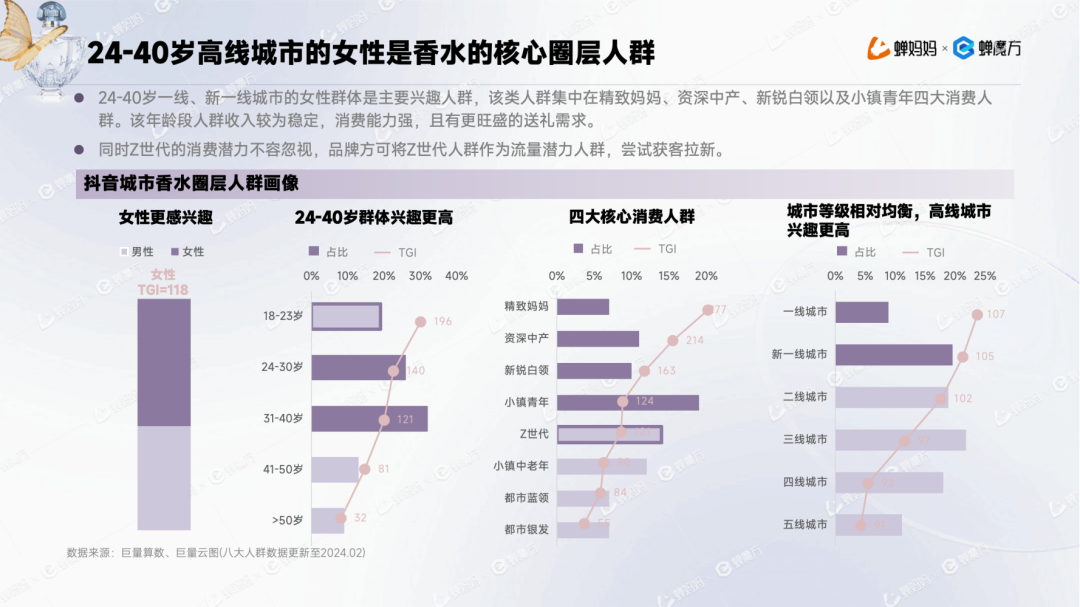 男香年增加1153%+邦产香水为何异军突起？抖音香水行业通知赢博体育(图5)