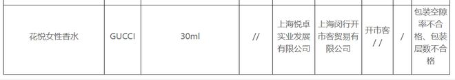 GUCCI香水、RE调香室、百雀羚等过分包装！企业回应了赢博体育(图2)