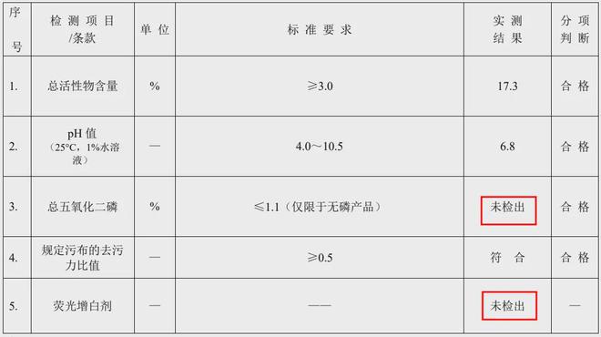 赢博体育山姆爆款「香水洗衣液」99元9大瓶(图4)